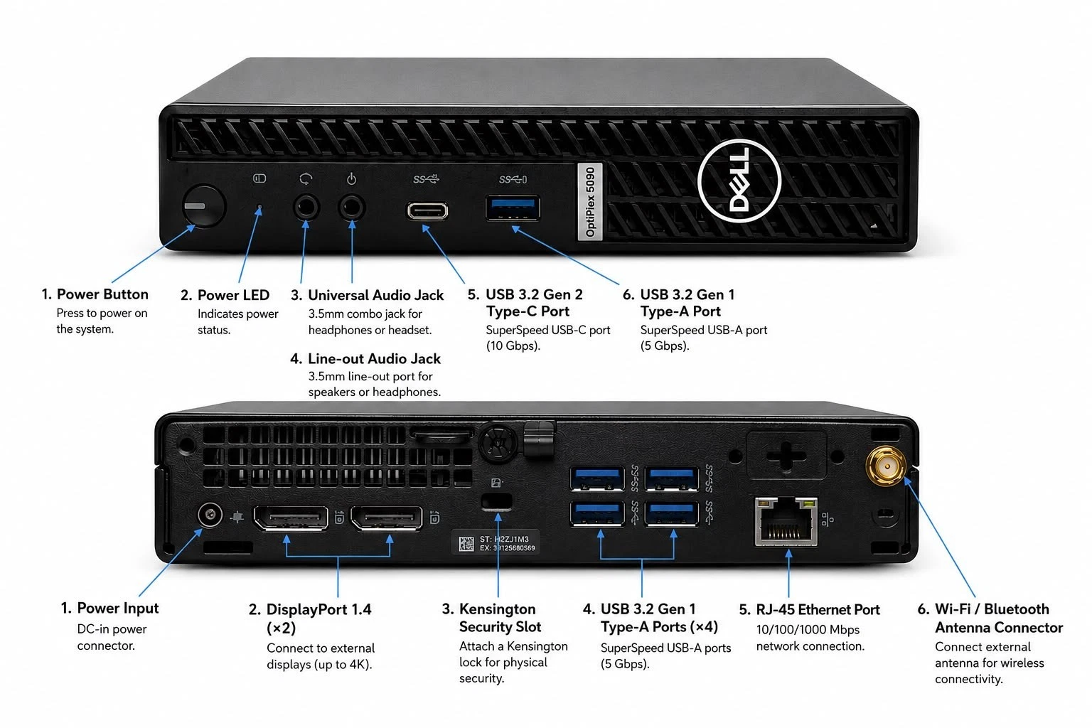 Dell OptiPlex 5090 Micro Mini PC ports diagram front and rear view
