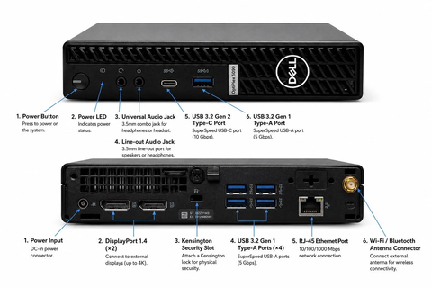Dell OptiPlex 5090 Micro Mini PC ports diagram front and rear view
